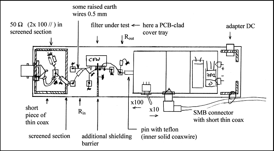 measuring setup