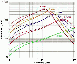 FERRITE - PE1ABR FERRIET INFO